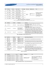 Предварительный просмотр 5 страницы Levitronix LEVIFLOW LFSC-05D User Manual