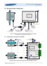 Предварительный просмотр 6 страницы Levitronix LEVIFLOW LFSC-05D User Manual