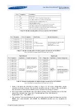 Предварительный просмотр 16 страницы Levitronix LEVIFLOW LFSC-05D User Manual