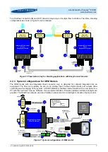 Предварительный просмотр 7 страницы Levitronix PLD-iF30SU.1 User Manual