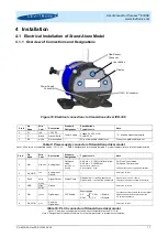 Предварительный просмотр 17 страницы Levitronix PLD-iF30SU.1 User Manual