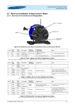 Предварительный просмотр 20 страницы Levitronix PLD-iF30SU.1 User Manual