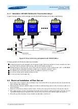 Предварительный просмотр 28 страницы Levitronix PLD-iF30SU.1 User Manual