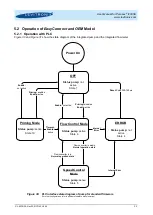 Предварительный просмотр 32 страницы Levitronix PLD-iF30SU.1 User Manual