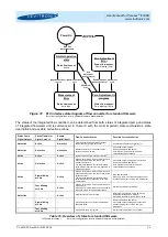 Предварительный просмотр 33 страницы Levitronix PLD-iF30SU.1 User Manual