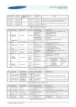 Preview for 5 page of Levitronix PuraLev 2000SU User Manual