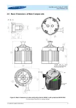 Предварительный просмотр 9 страницы Levitronix PuraLev 200SU User Manual