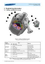 Предварительный просмотр 12 страницы Levitronix PuraLev 200SU User Manual