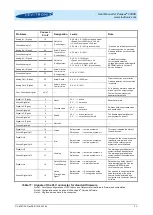 Предварительный просмотр 23 страницы Levitronix PuraLev 200SU User Manual