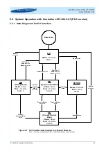 Предварительный просмотр 29 страницы Levitronix PuraLev 200SU User Manual