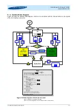 Preview for 32 page of Levitronix PuraLev i30SU User Manual