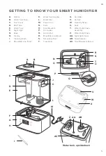 Предварительный просмотр 5 страницы Levoit Classic 300S User Manual