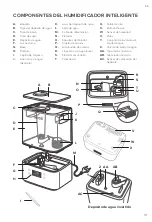 Предварительный просмотр 51 страницы Levoit Classic 300S User Manual