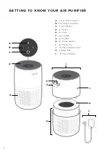 Предварительный просмотр 4 страницы Levoit Core LAP-C161-KUS User Manual