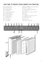 Предварительный просмотр 5 страницы Levoit EverestAir LAP-EL551S-AUS User Manual