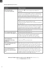 Предварительный просмотр 28 страницы Levoit HEPA LV-H133-RBK User Manual