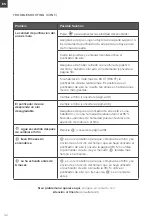 Предварительный просмотр 42 страницы Levoit HEPA LV-H133-RBK User Manual