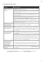 Preview for 21 page of Levoit LAP-C601S-WEU User Manual