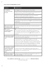 Preview for 84 page of Levoit LAP-C601S-WEU User Manual