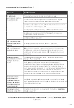 Preview for 105 page of Levoit LAP-C601S-WEU User Manual