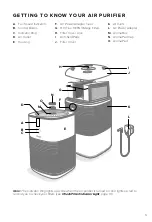 Предварительный просмотр 5 страницы Levoit LV-H128 User Manual