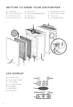 Предварительный просмотр 4 страницы Levoit LV-H131-RWH User Manual