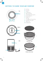 Предварительный просмотр 6 страницы Levoit LV-H132XR User Manual