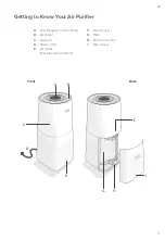 Предварительный просмотр 5 страницы Levoit LV-H134 User Manual