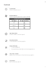 Предварительный просмотр 7 страницы Levoit LV-H134 User Manual