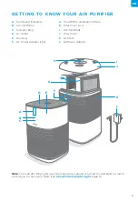 Preview for 5 page of Levoit LV-H13EU User Manual