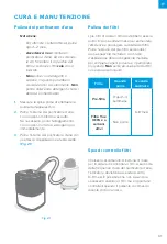 Preview for 61 page of Levoit LV-H13EU User Manual