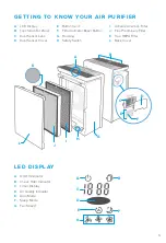 Предварительный просмотр 5 страницы Levoit LV-PUR131 User Manual