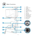 Preview for 6 page of Levoit LV600 Manual