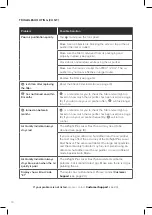 Preview for 16 page of Levoit Smart True HEPA Core 300S Series User Manual