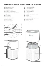 Предварительный просмотр 4 страницы Levoit VeSync Core 600S Series User Manual