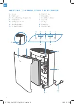 Предварительный просмотр 6 страницы Levoit Vital 100-RXW User Manual