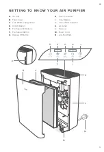 Preview for 5 page of Levoit Vital 100 User Manual