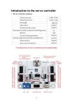 Предварительный просмотр 4 страницы LewanSoul LSC-16 User Manual