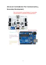 Предварительный просмотр 12 страницы LewanSoul LSC-16 User Manual