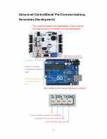 Предварительный просмотр 17 страницы LewanSoul LSC-24 User Manual