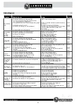 Предварительный просмотр 53 страницы LEWENSTEIN DIGITRONIC 16 Instruction Manual