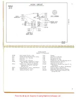 Предварительный просмотр 19 страницы Lewis 17-10 Parts And Instructions