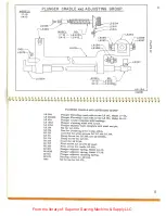 Предварительный просмотр 29 страницы Lewis 17-10 Parts And Instructions