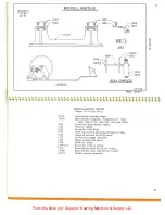 Предварительный просмотр 33 страницы Lewis 17-10 Parts And Instructions