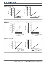 Preview for 21 page of Lewmar EVO 40 Owners Installation, Operation & Servicing Manual