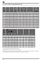 Preview for 32 page of Lewmar EVO 40 Owners Installation, Operation & Servicing Manual