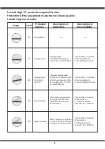 Предварительный просмотр 12 страницы Lex System Stainless 10.4" PPC Assembly Manual