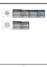 Предварительный просмотр 18 страницы Lex System Stainless 10.4" PPC Assembly Manual