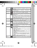 Preview for 81 page of LEXIBOOK GSM20 serie Instruction Manual