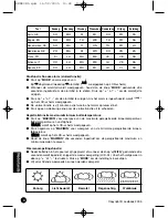 Предварительный просмотр 59 страницы LEXIBOOK Meteoclock SM880 Owner'S Manual